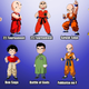 Imagen para el artículo titulado La evolución de los personajes de Dragon Ball